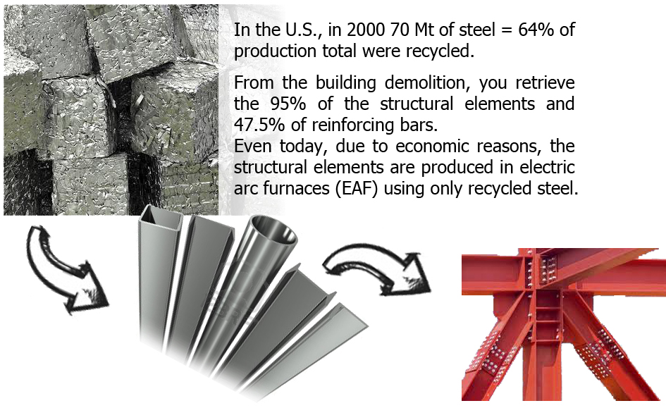 Metal wastes to Pipes