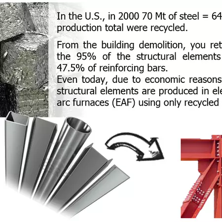 Of Nature and New construction materials