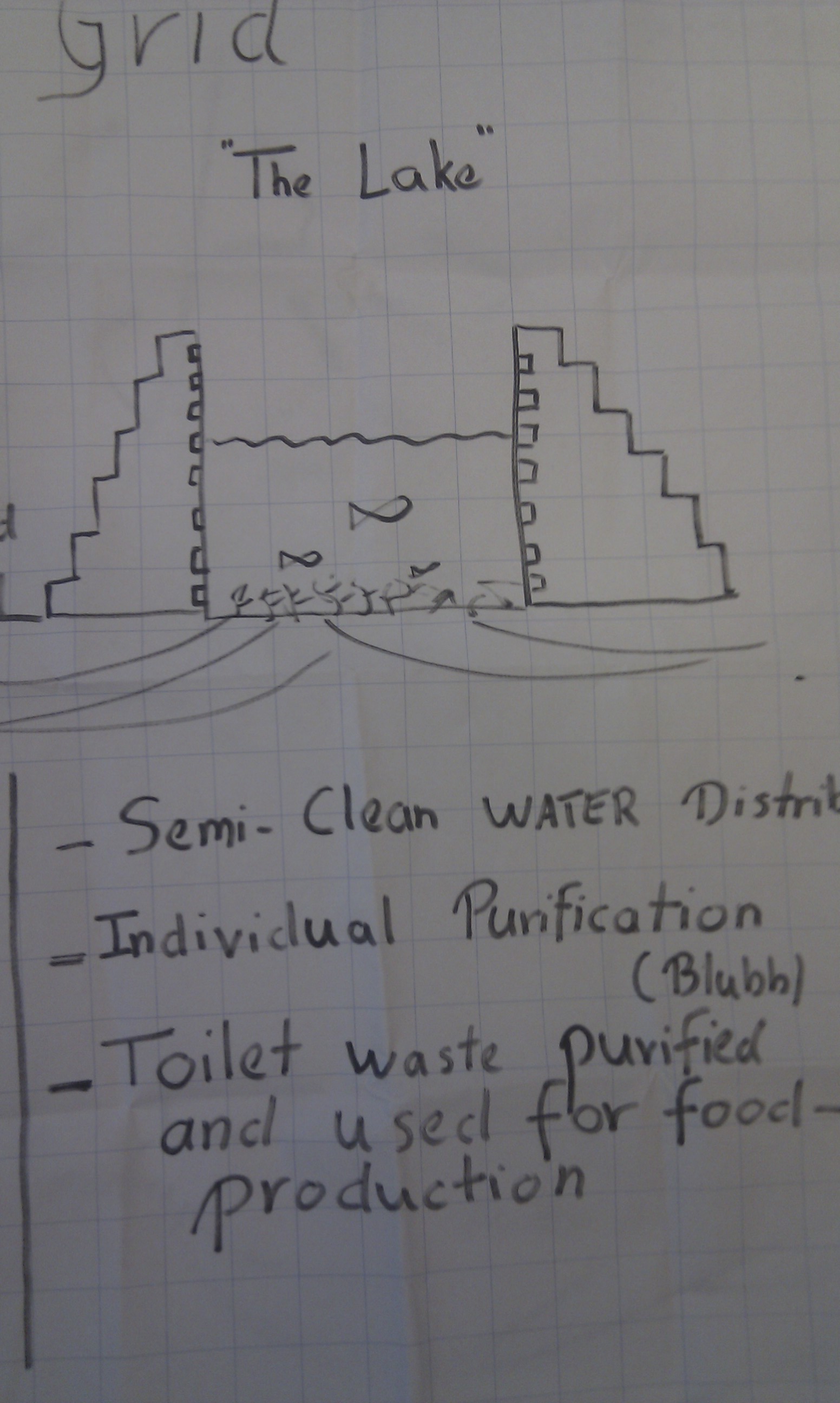 Our first concept: "The Lake"