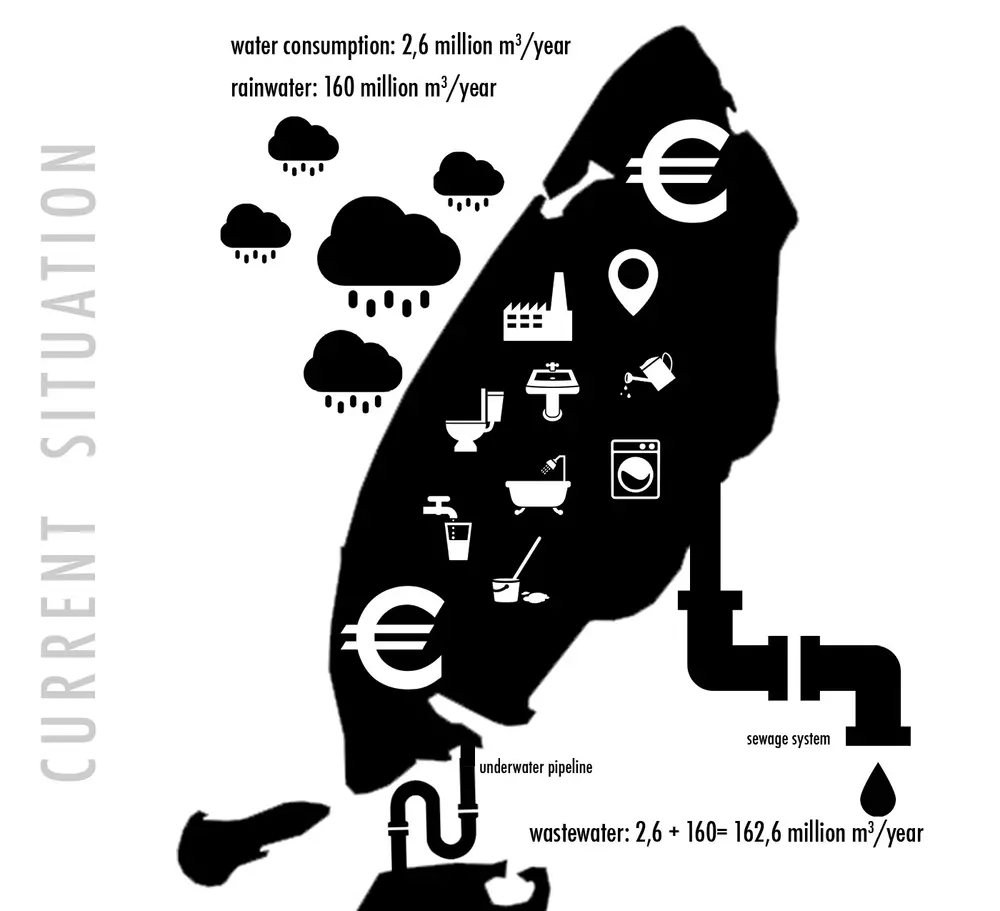 1. current situation.jpg