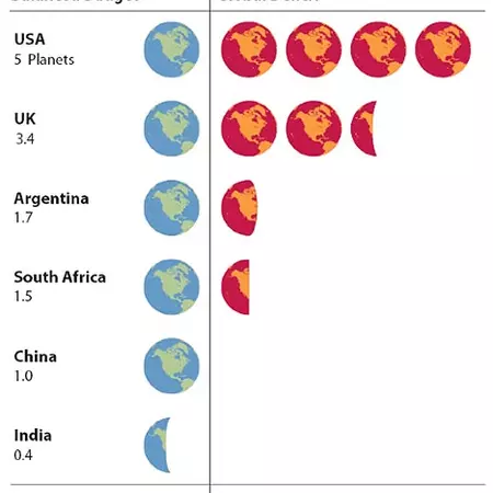 Global warming is not my fault