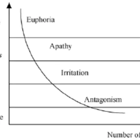 2.1 HOST-GUEST RELATIONSHIP