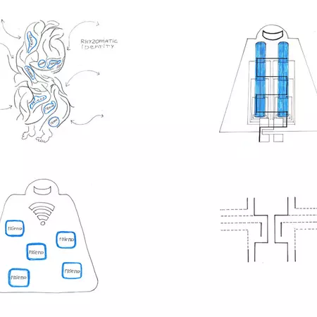 3. What Interaction?