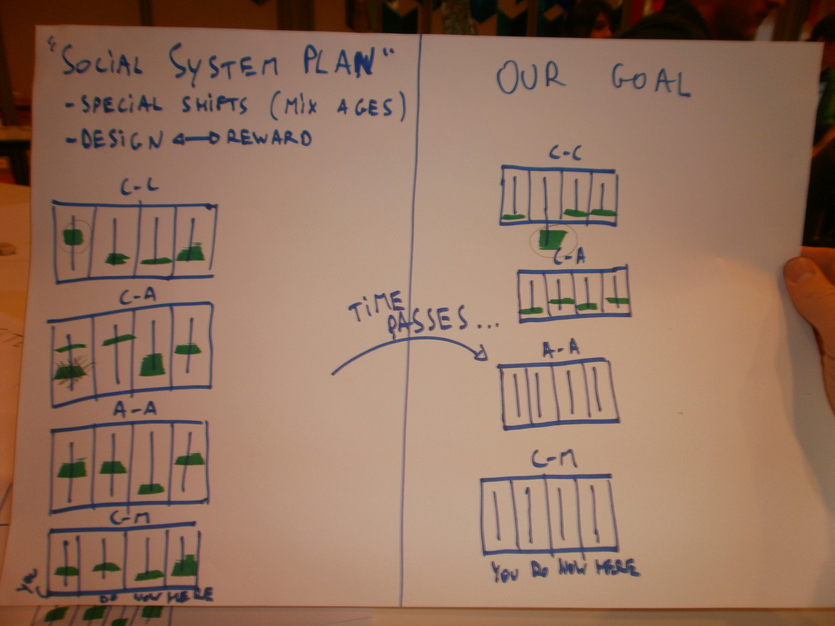 The second stage and the long term ride