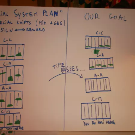 A safer playground! - A clever shift allocation
