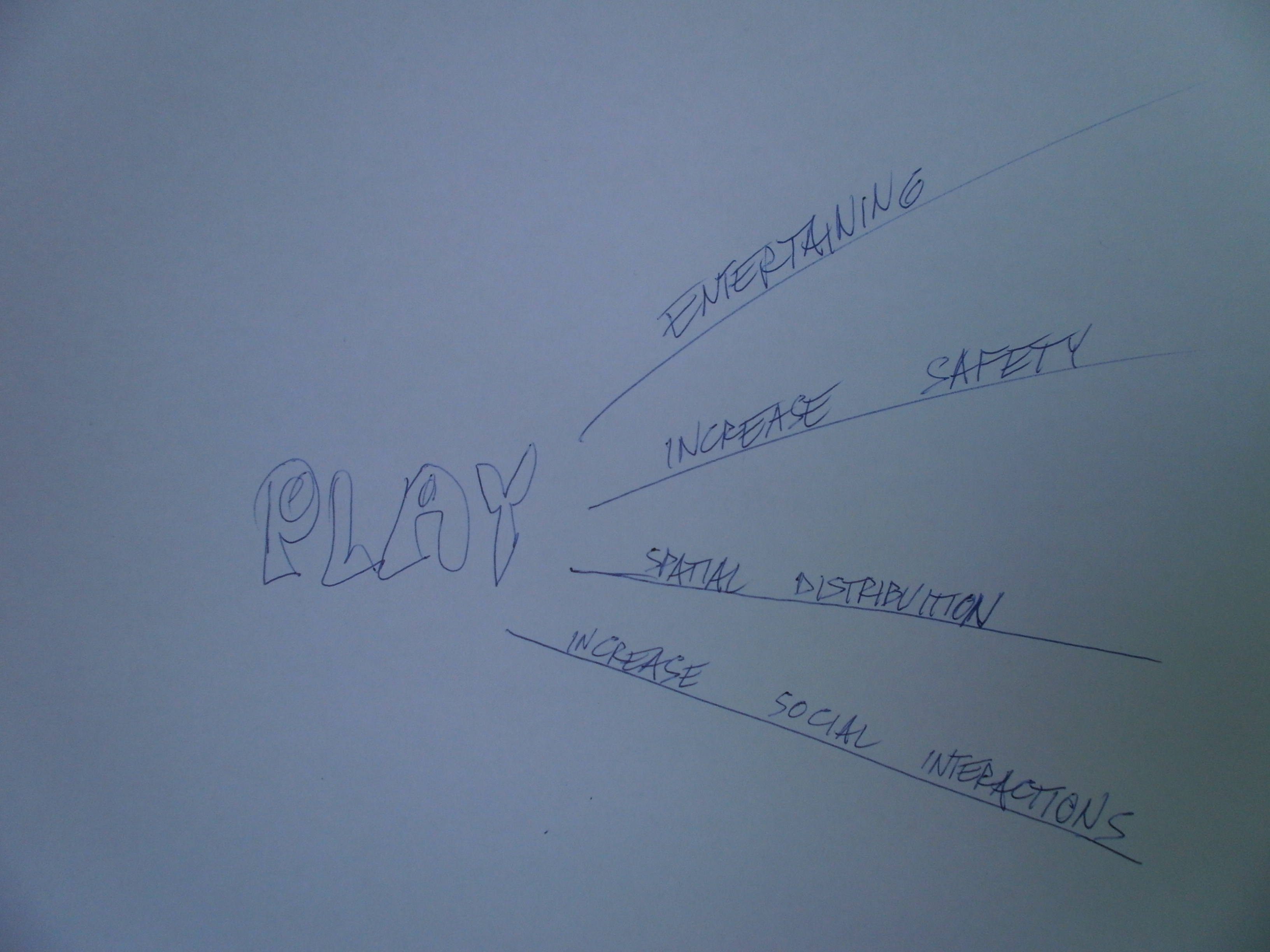 Map of the Functions