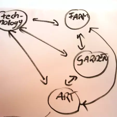 Synchronize moment of trade