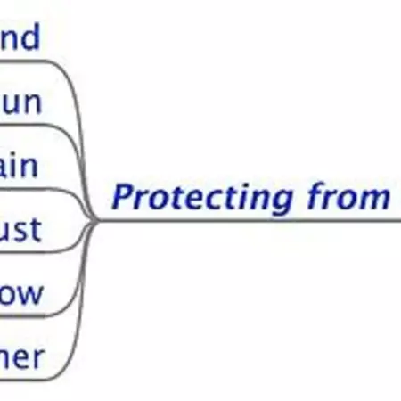 The functional analysis tree