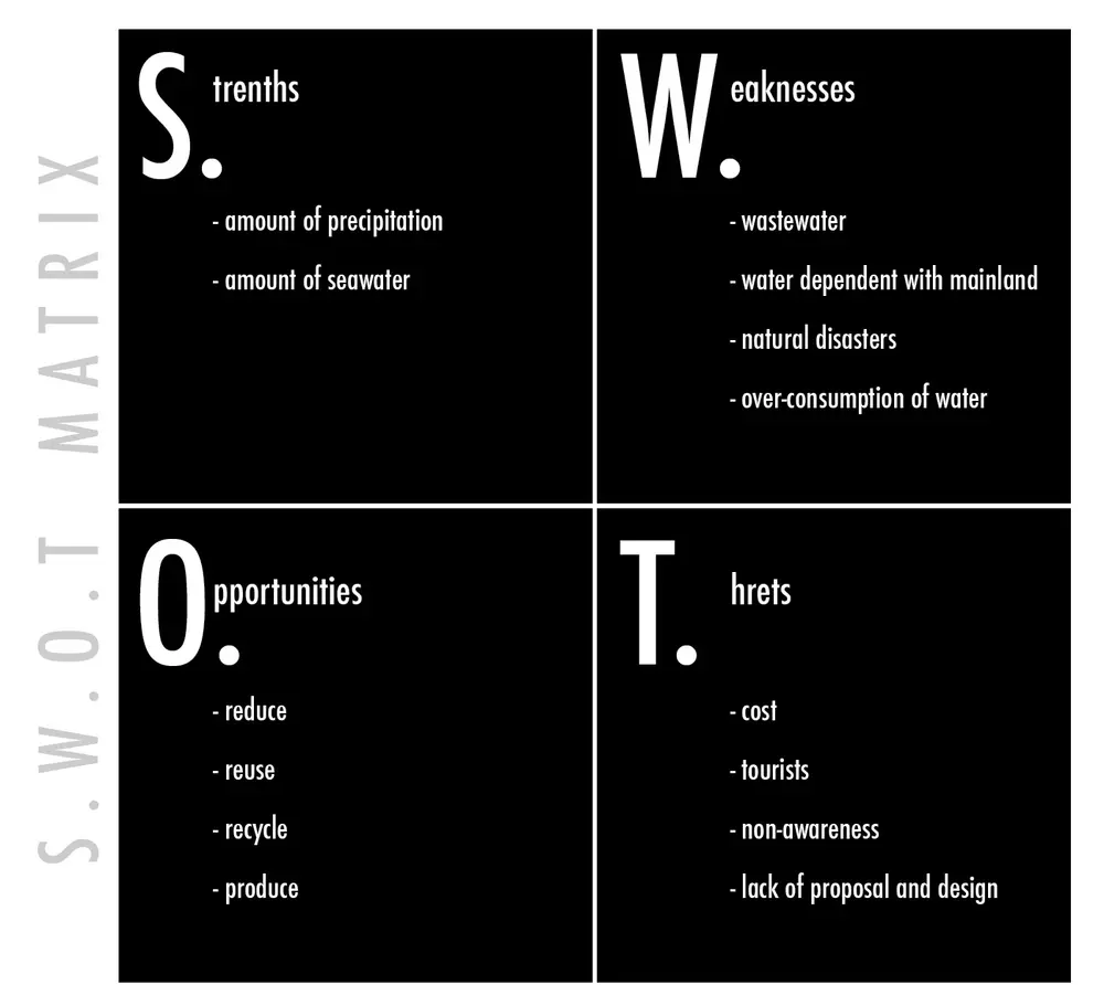6.SWOT matrix.jpg