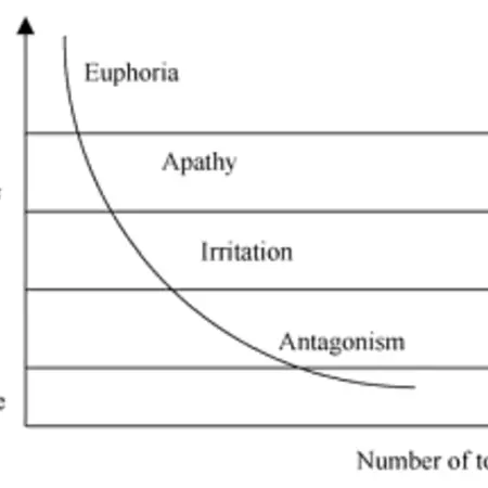 1.2 Host/Guest Relationship