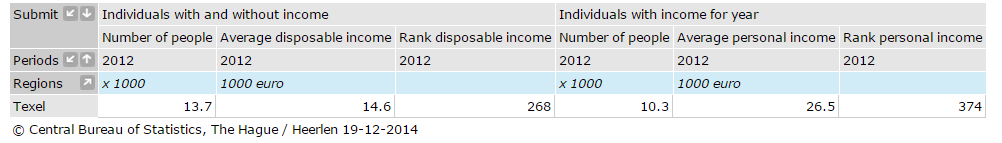 Average income.png