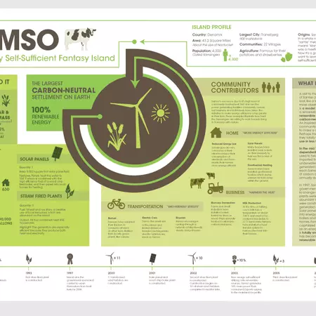 Samsø as precedent for Texel? 