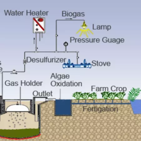 3.3 Explanation of interconnected sub-systems and supporting technologies
