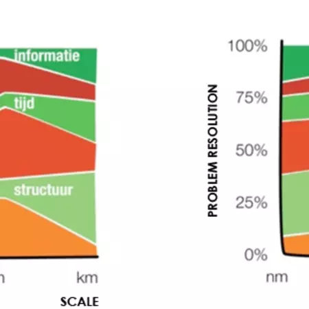 First approach to biomimicry