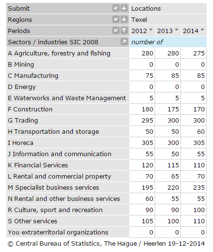 Branches of companies.png