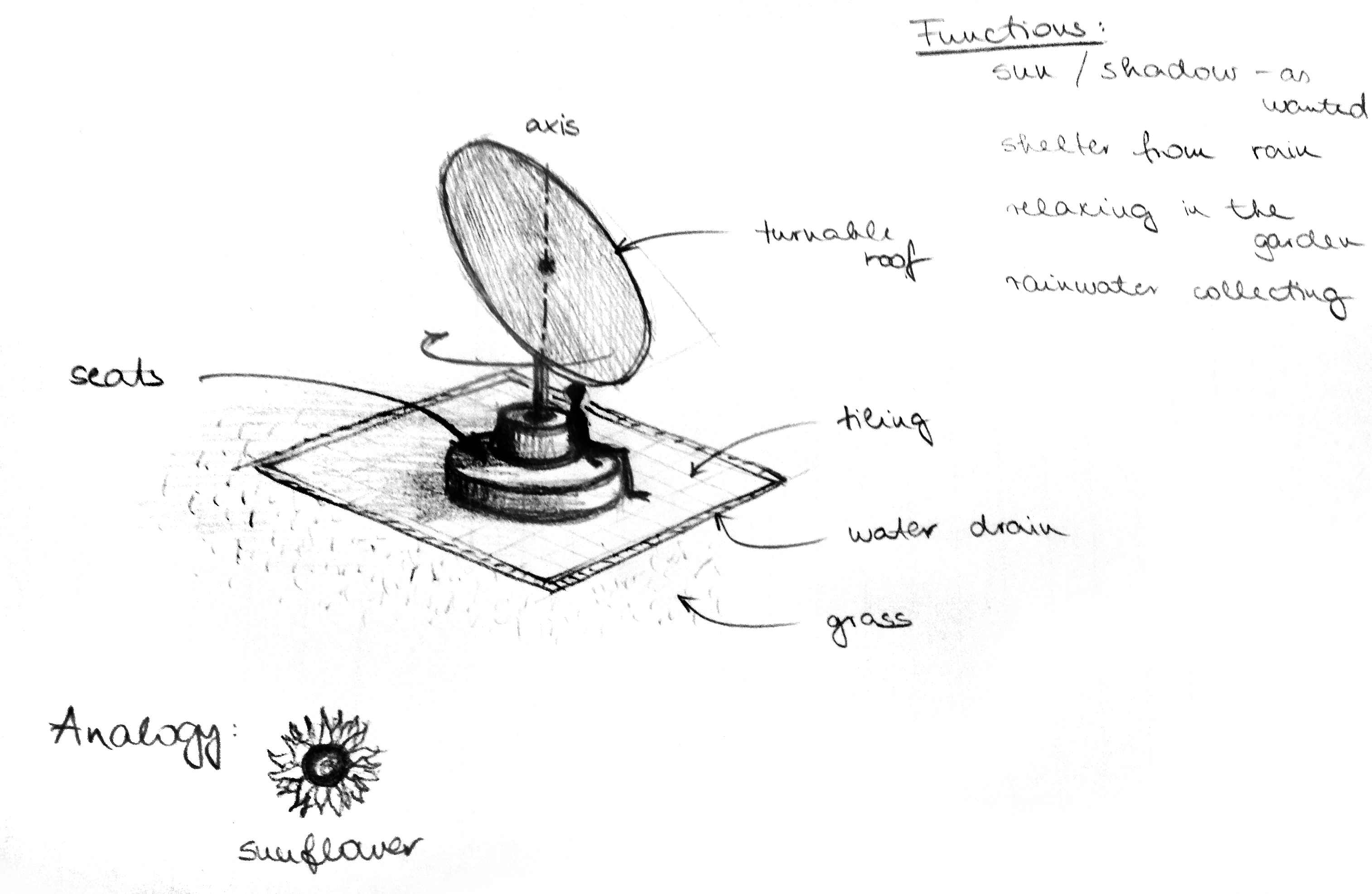 sketch of the concept