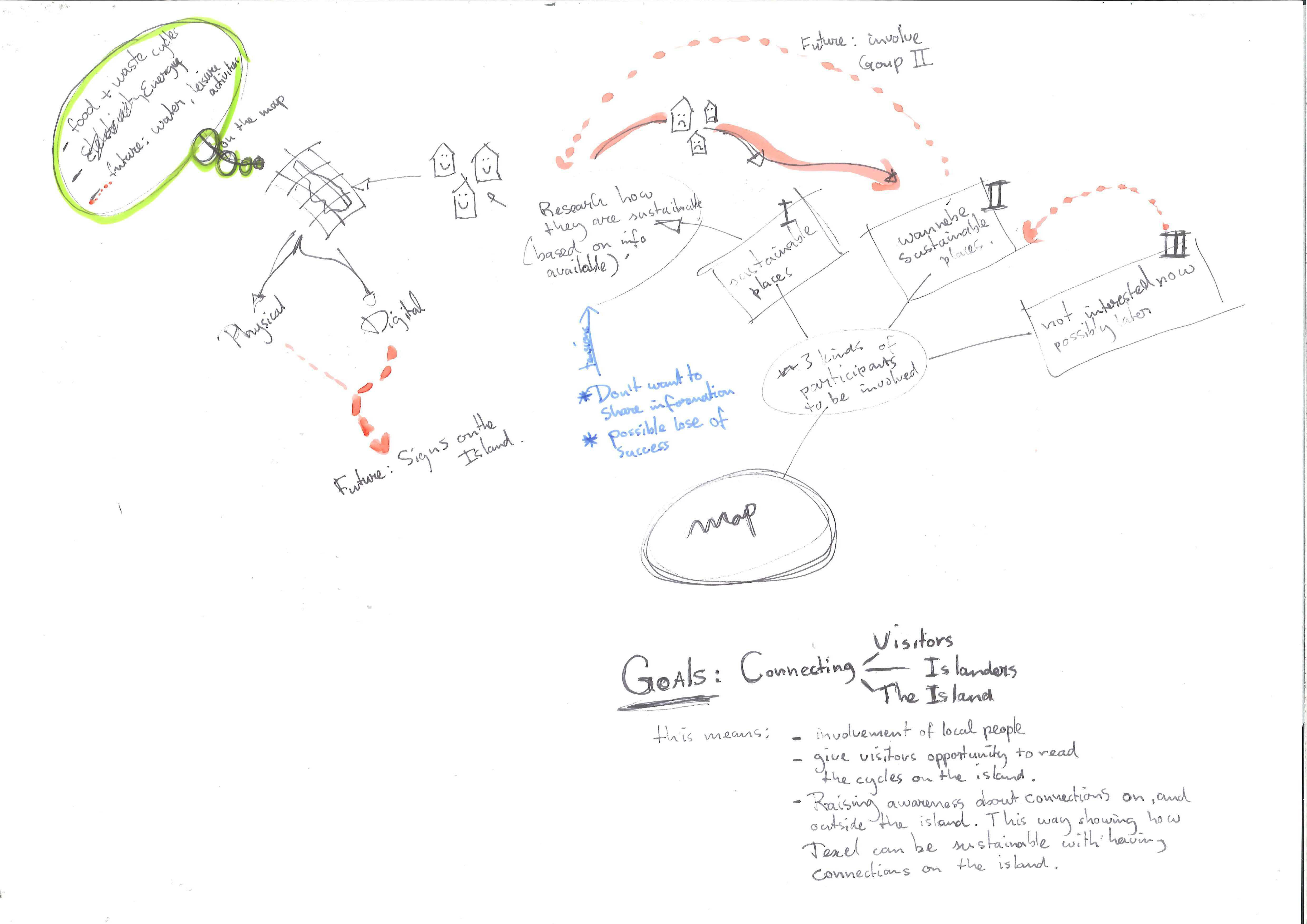 Concept drawing pathways, tensions etc.jpg