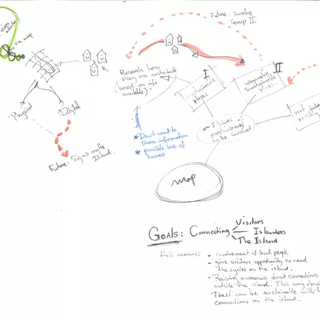 Pathway, agenda and tensions sub-system