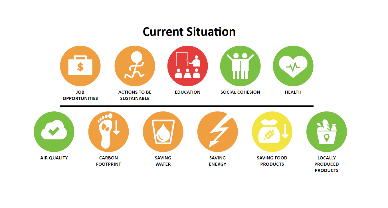 Current Situation.png