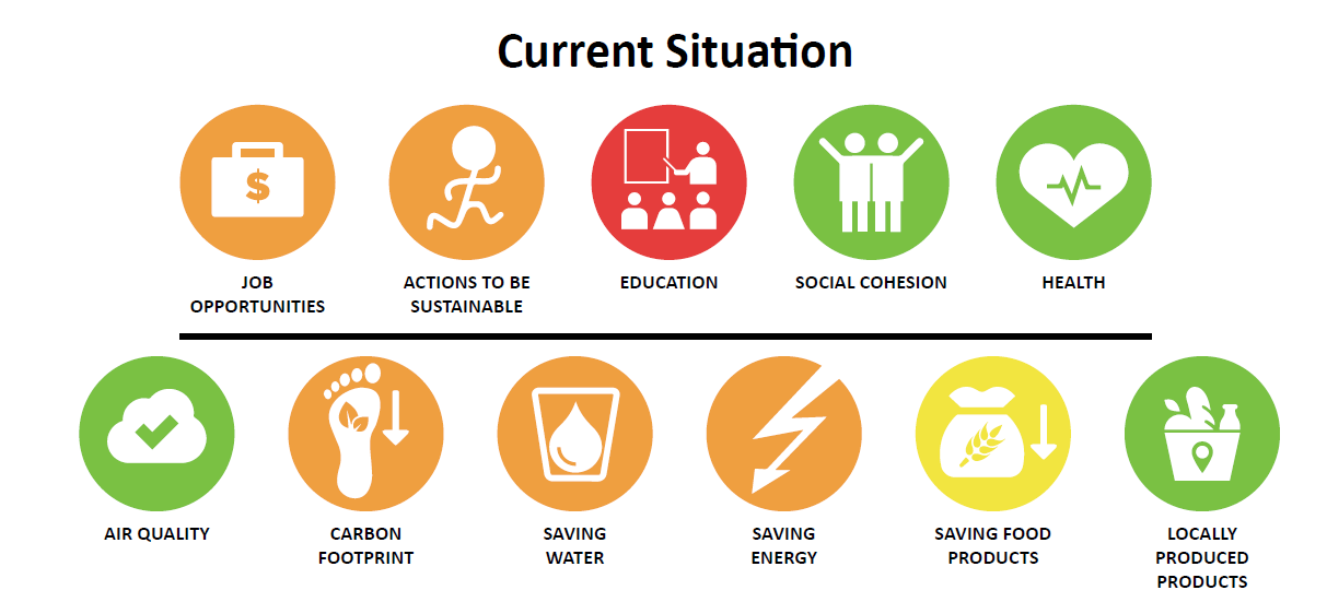 Current Situation.png