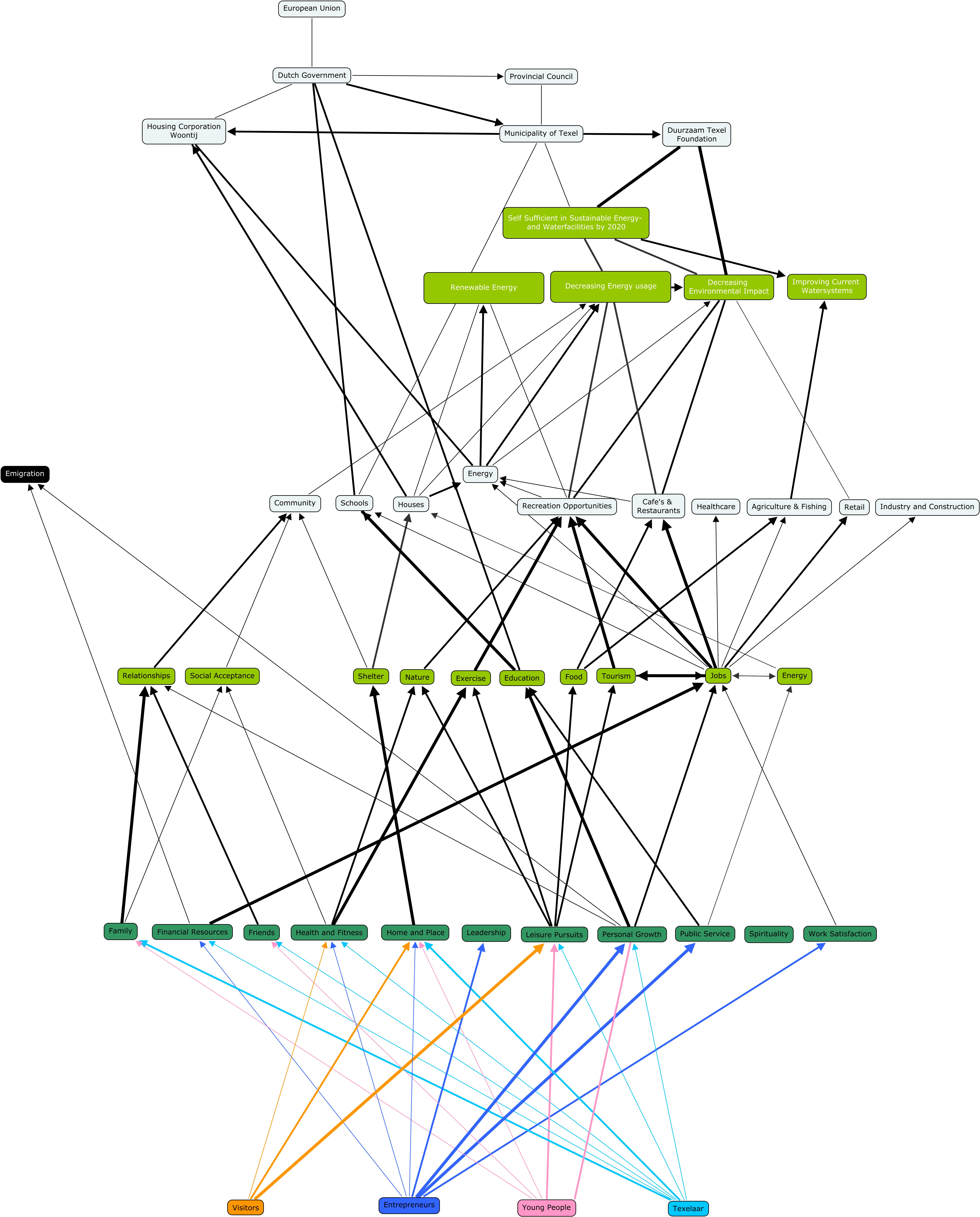 Current subsystem map