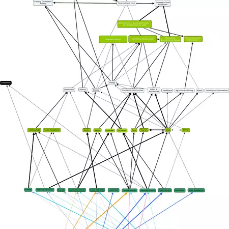 Chapter 2: Current State of the sub-system