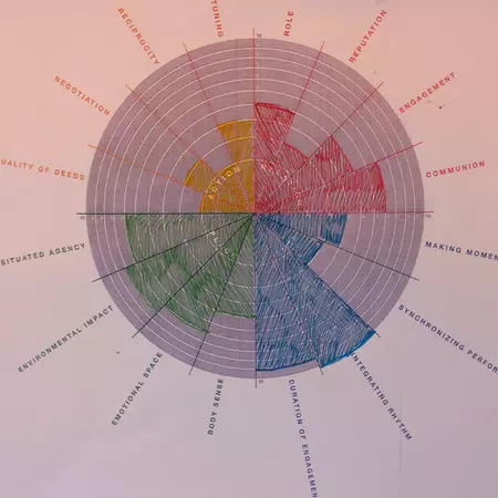 Week 5: Report on week 5