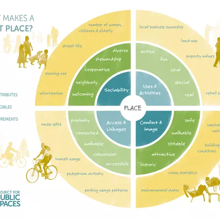 Current Trends and Technologies 
