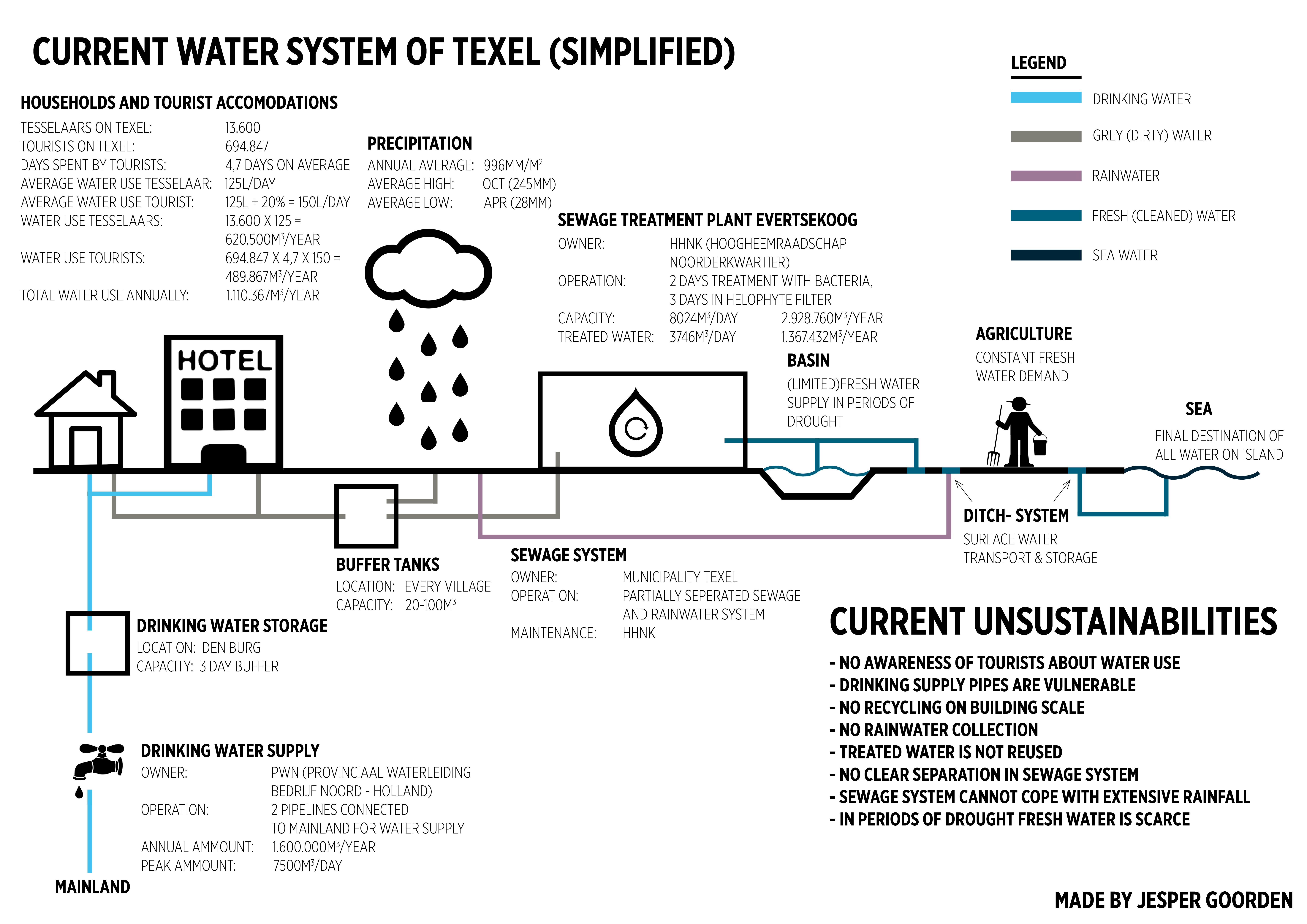 current watersystem.jpg