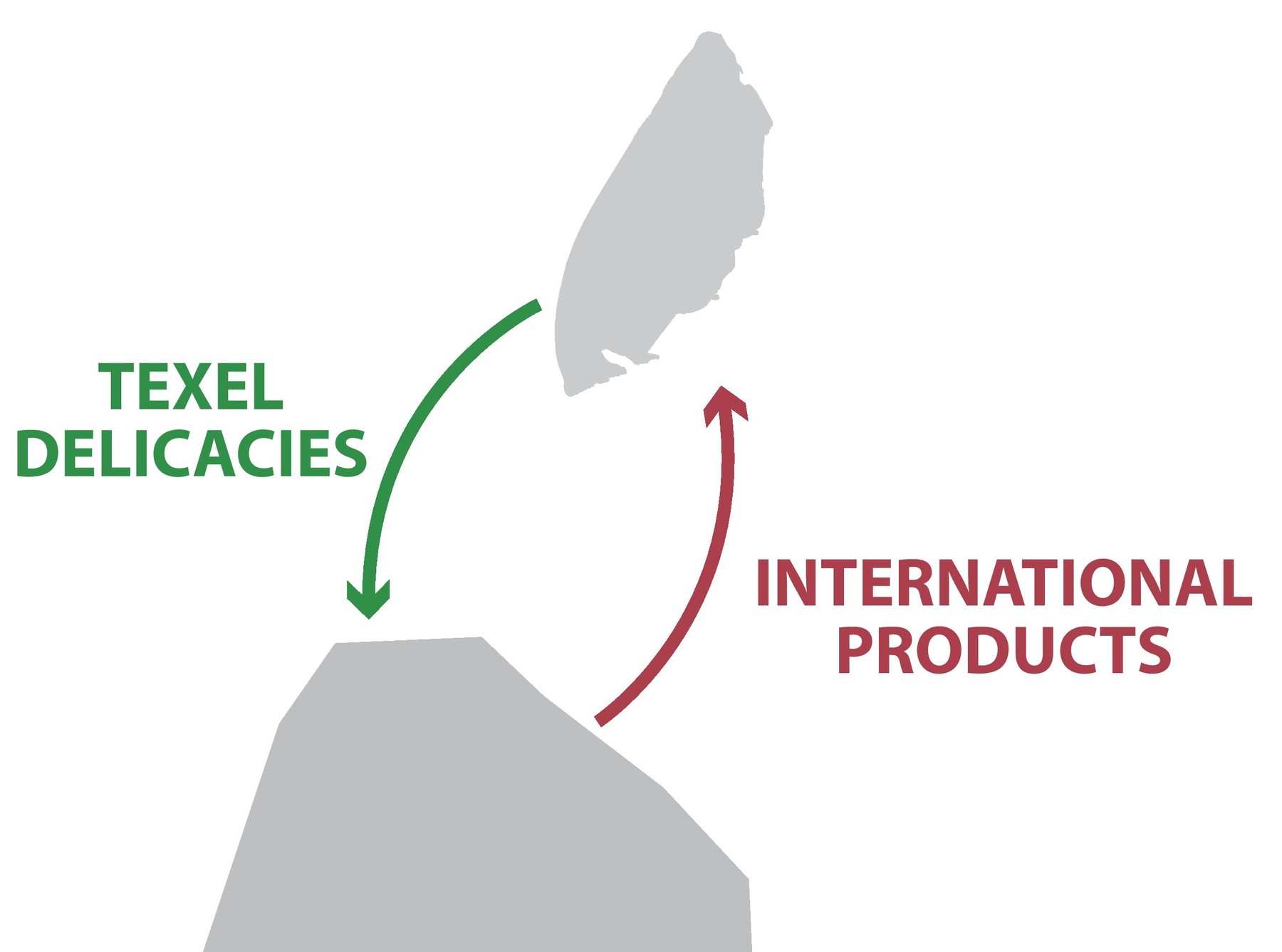 delicacy exchange texel-page-001.jpg