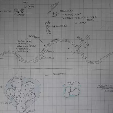 Evolution of designs