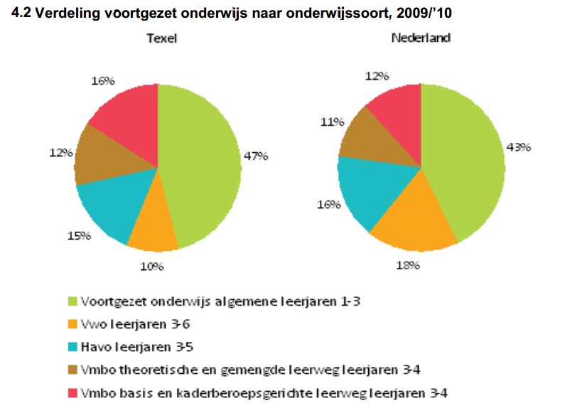 Distribution secondary school.png