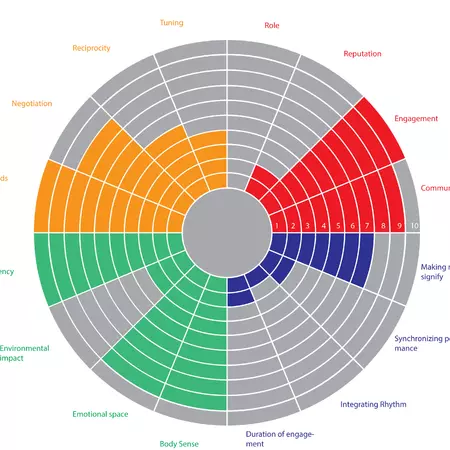 YUTPA analysis- Tourist