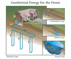 Geothermal Enery for the home
