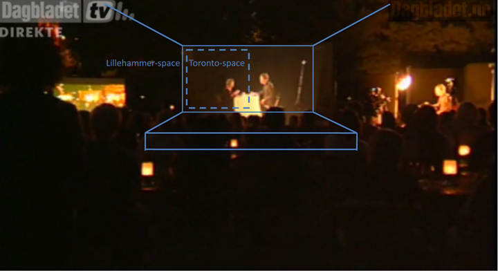 Fig. 6 The concept of spatial montage: a smaller space (Toronto) is added to a larger space (Lillehammer).