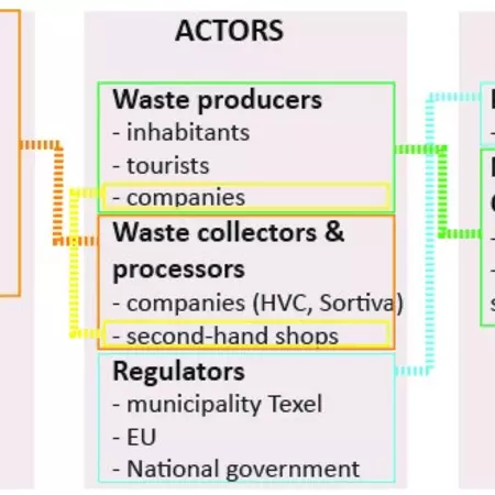 2. Description and analysis of the current sub-system and relevant trends, initiatives etc.
