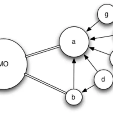 Quality of an object