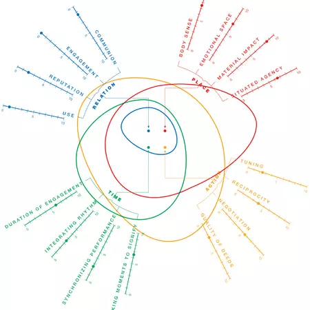 There are strong and weak areas of trust (Graph: Chin-Lien Chen & Chris Vermaas).