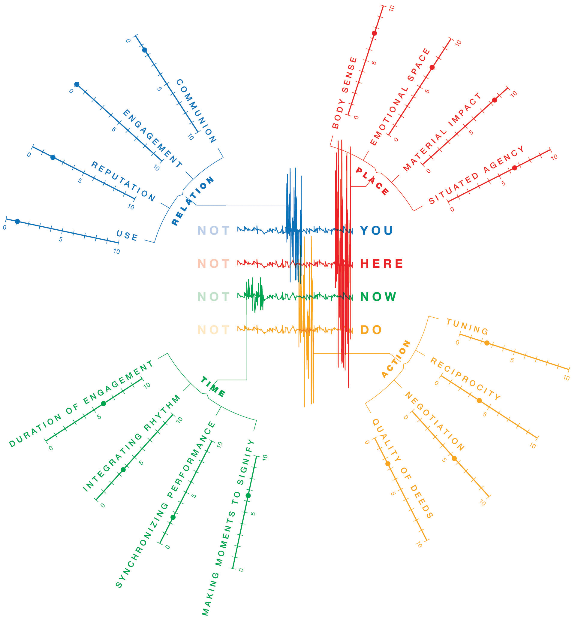 C'est le Ton qui fait la Musique.