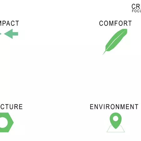 Frederick Ulijn - The compact Pop Up