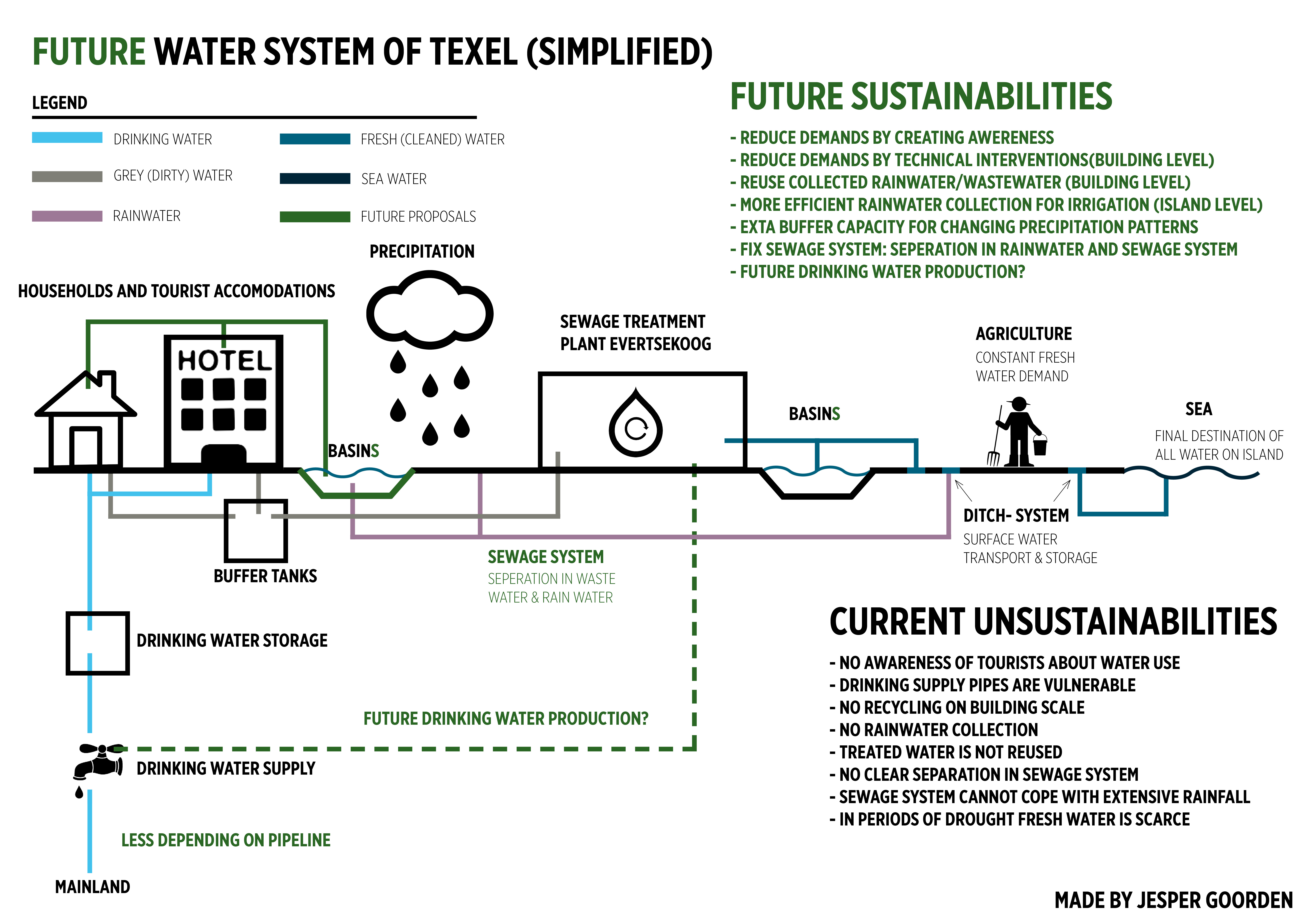 future water system.jpg