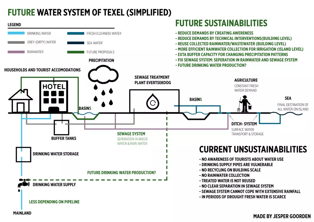 future water system.jpg