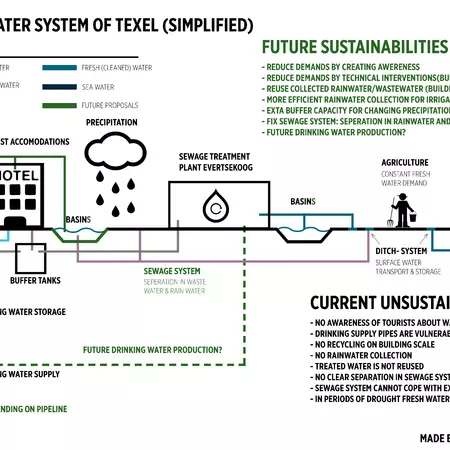 4. Comparison between current & future system 