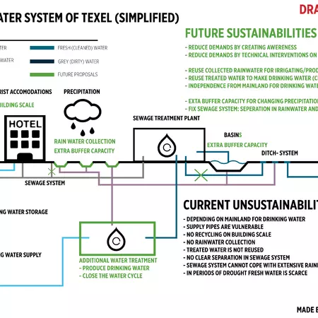 future water system.jpg