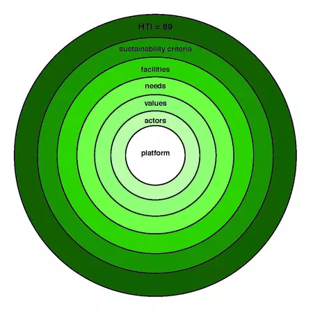 Chapter 3: Future vision of the sub-system