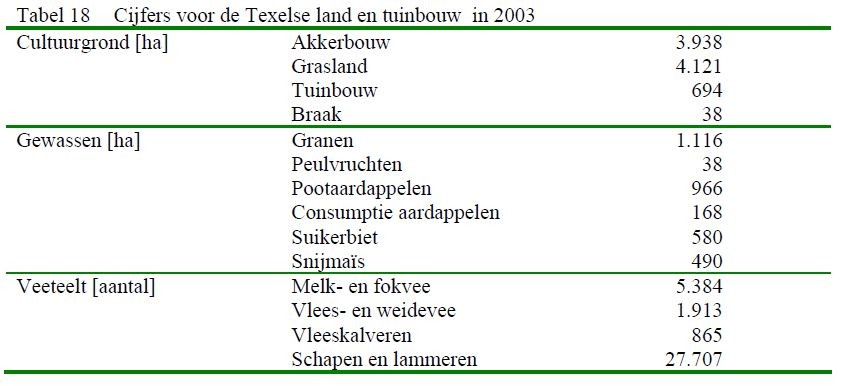 grafiek landbouwgrond.JPG