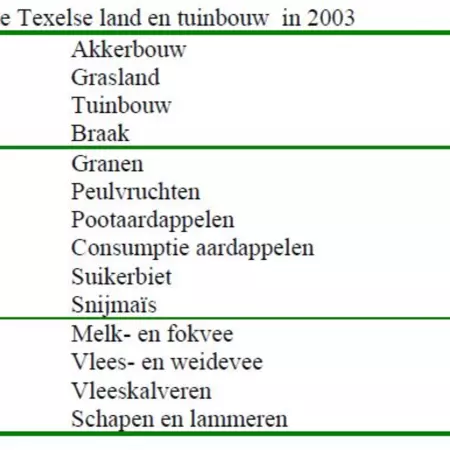 grafiek landbouwgrond.JPG