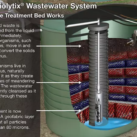 Wastewater treatment technology