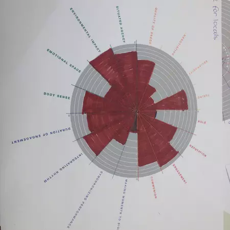 Lecture 2 - yutpa analysis
