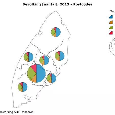 Data on population of Texel